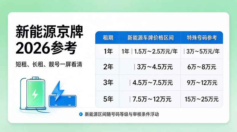 2026年新能源车牌政策