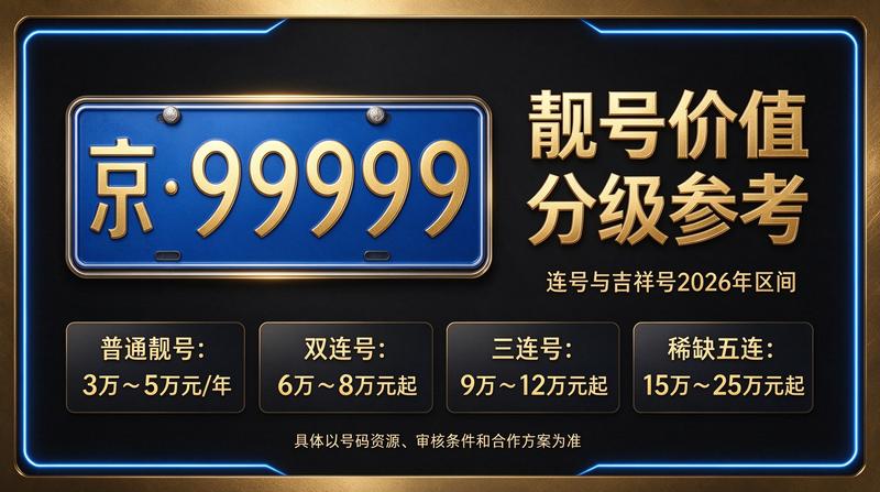 2026年北京租电车指标五年多少钱服务场景